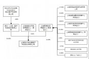 重磅改革落地，微創(chuàng)醫(yī)療成為首個大贏家！